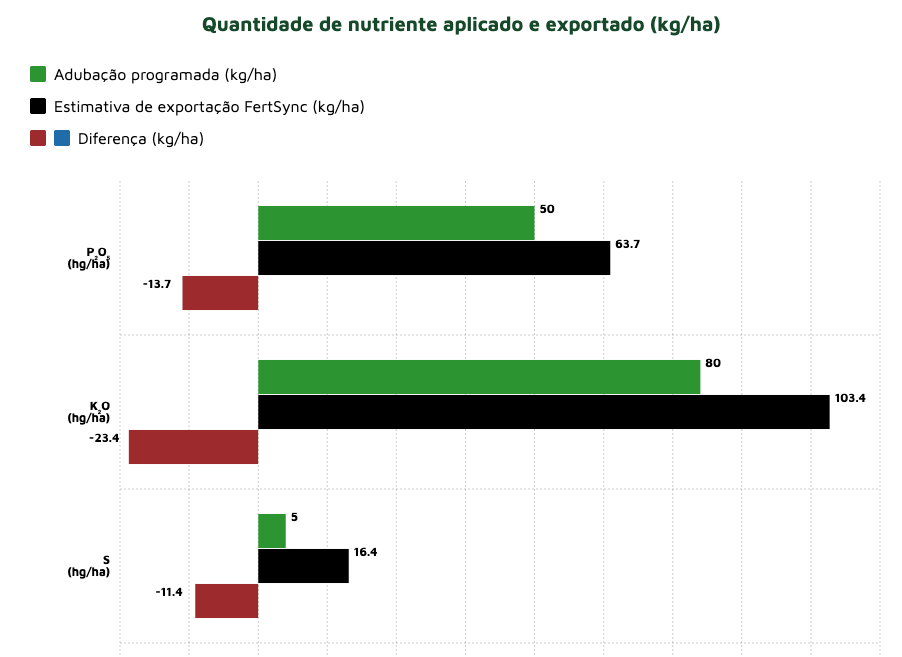 Resultados 1 FertCheck
