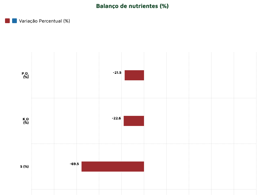 Resultados 2 FertCheck
