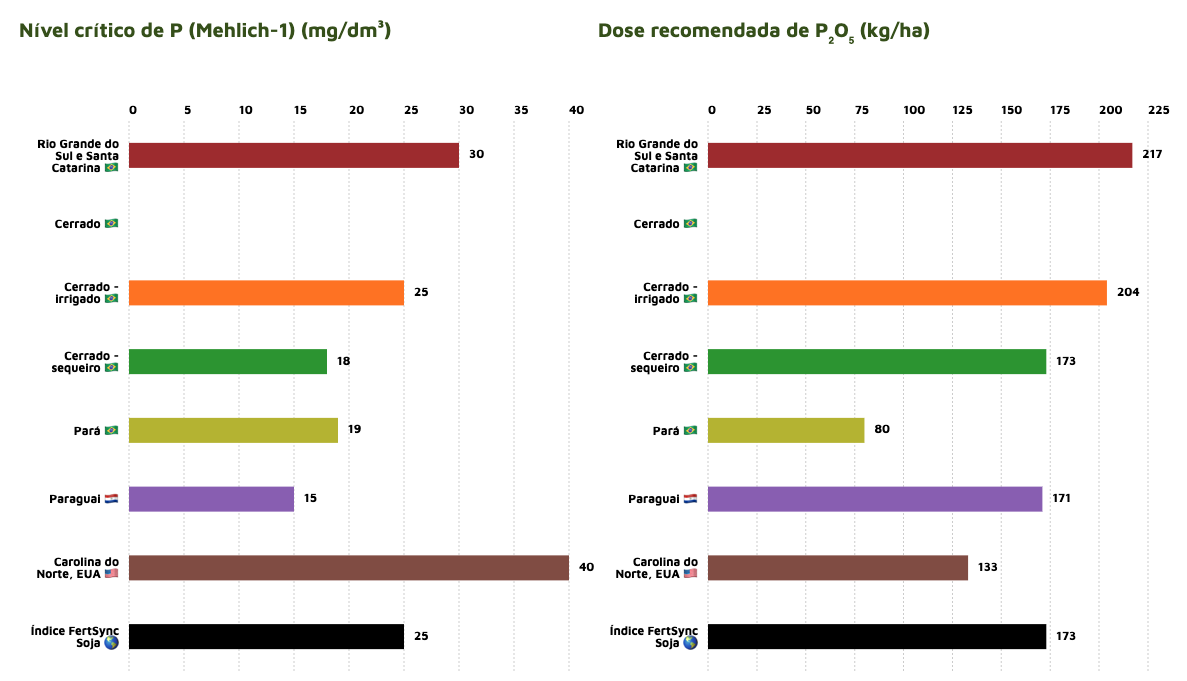 Resultados Gráficos FertSync