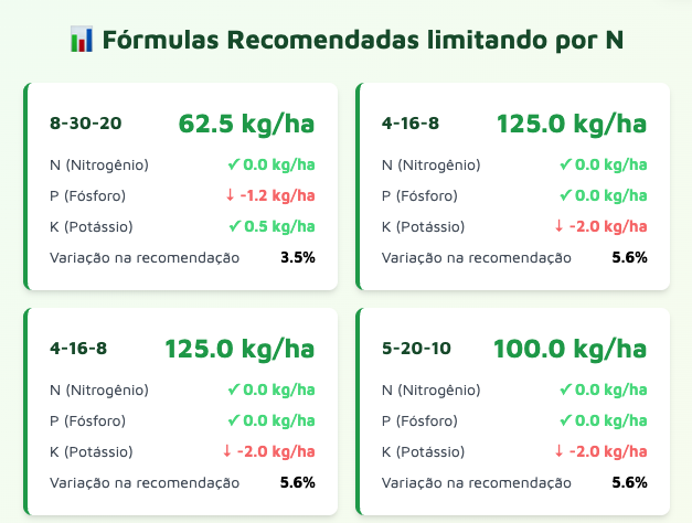 Resultados NPKFinder
